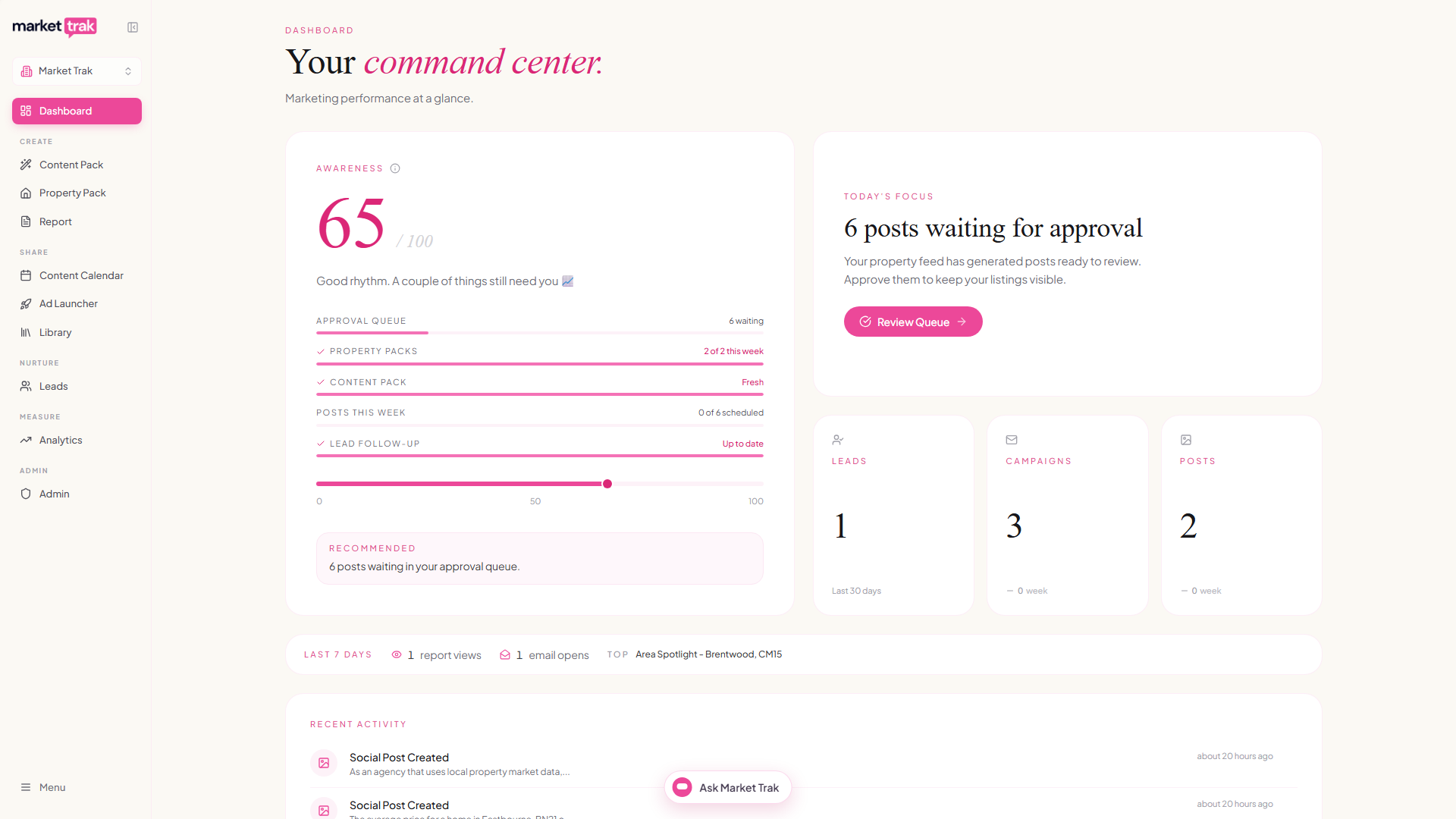 The dashboard with the Awareness meter, Today's Focus card, metric cards and recent activity